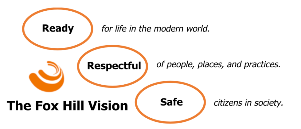 Fox Core Values Vision & Values - Fox Hill Primary